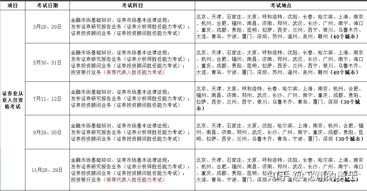 证券从业资格考试科目时间(证券从业资格考试科目时间安排)