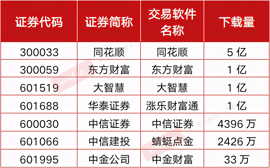 国信证券网上(国信证券网上开户有什么风险)