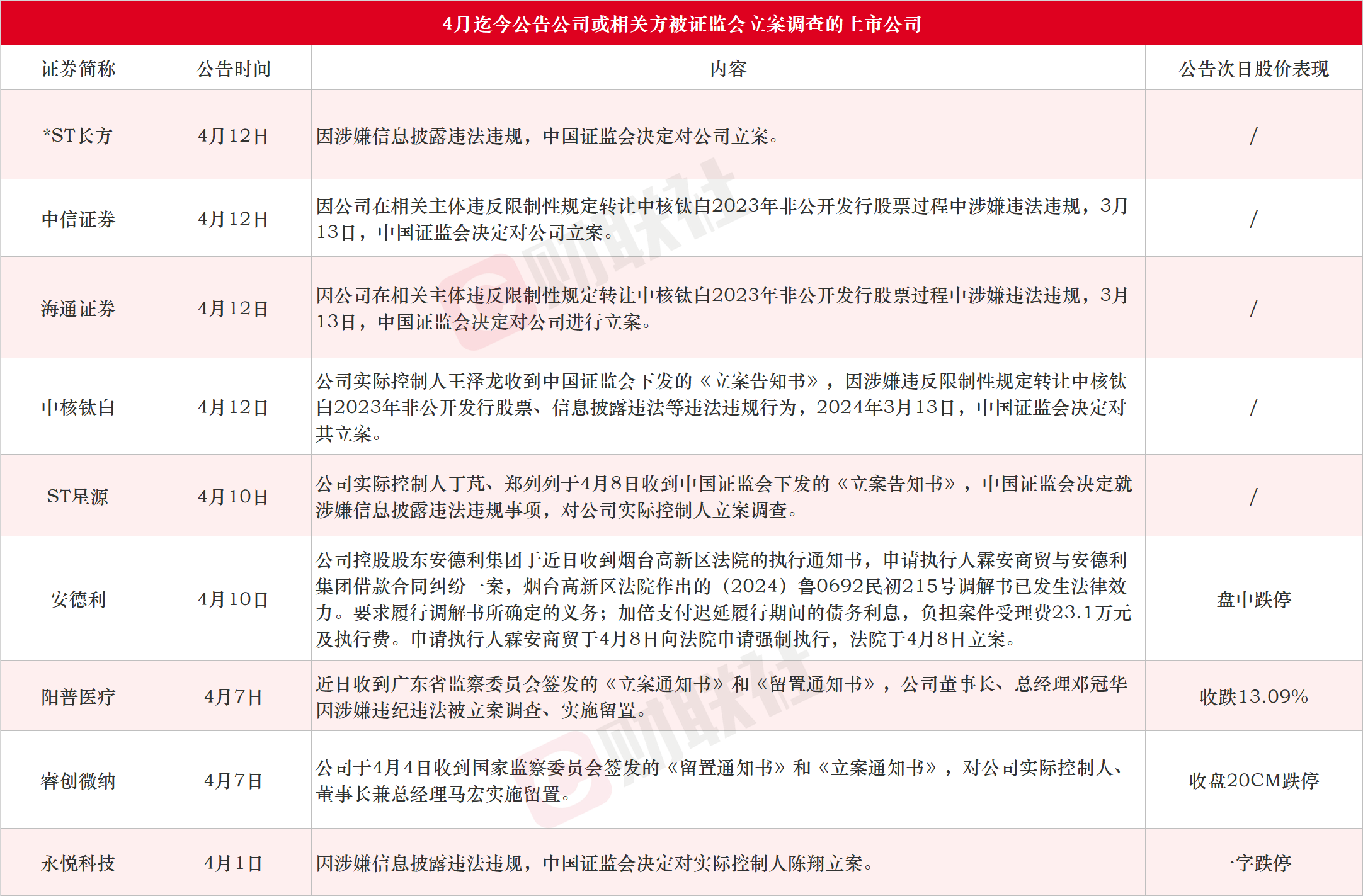 国盛证券官方网站(国盛证券官方网站首页)