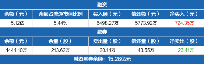 西部证券账号(西南证券属于什么档次)