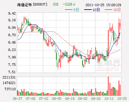 港股海通证券(港股海通证券目前有没有长期投资价值)