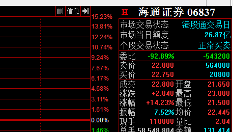 港股海通证券(港股海通证券行情)