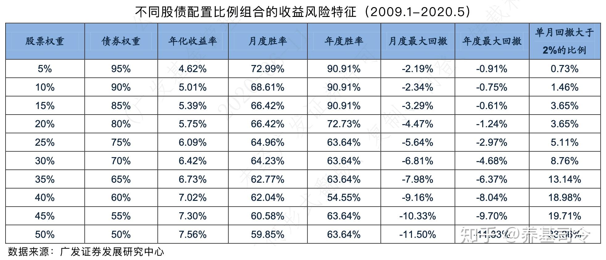证券投资收入(证券投资收入在新的国际收支平衡表中应列入)
