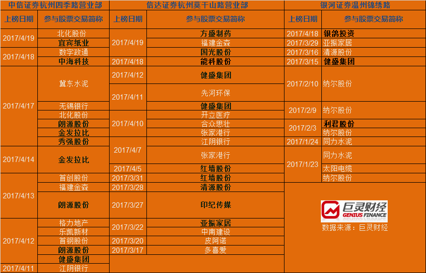 温州银河证券(温州银河证券公司地址)