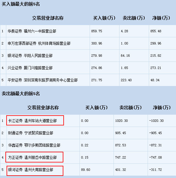 温州银河证券(温州银河证券地址在哪里)
