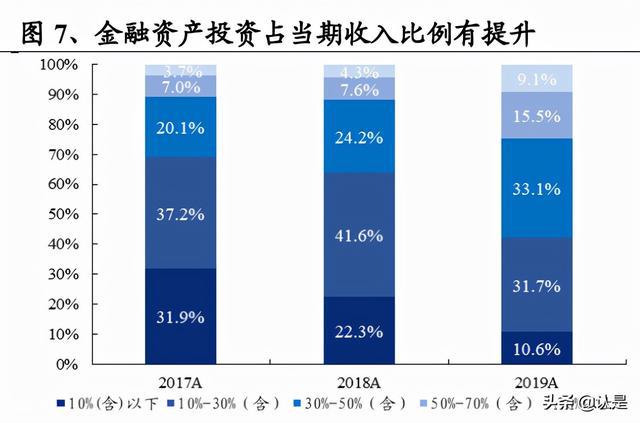 证券市场特征(证券市场特征线)