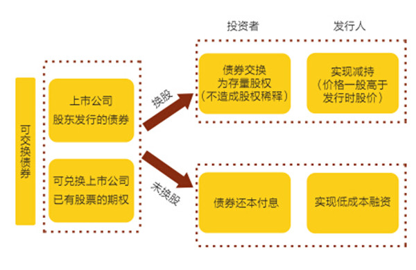 证券市场特征(证券市场特征说法正确的是)