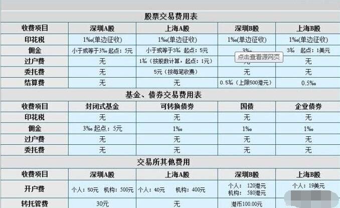 国信证券的佣金是多少(国信证券佣金收费标准2021)