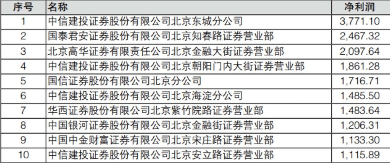 国信证券的佣金是多少(国信证券佣金收费标准2021)