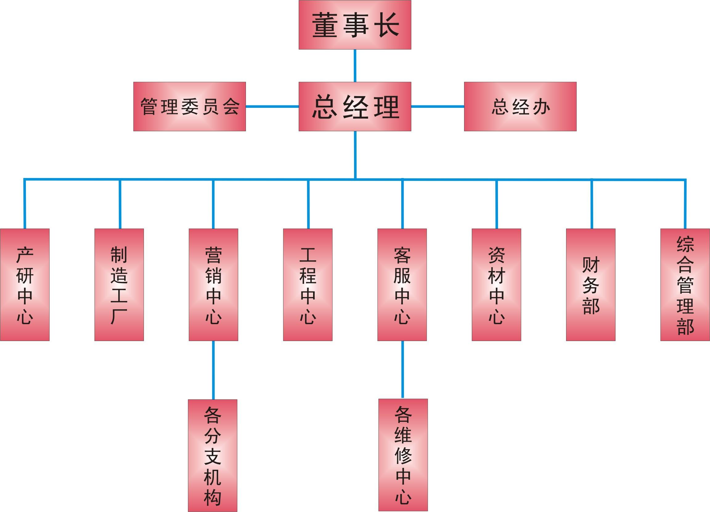 证券经纪业务管理办法(证券经纪业务管理办法的法律体系定位)