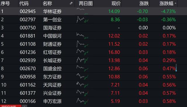 华林证券v6(华林证券v6版)