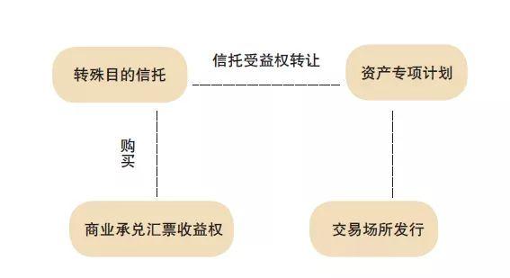 证券交易模式(证券市场交易模式)