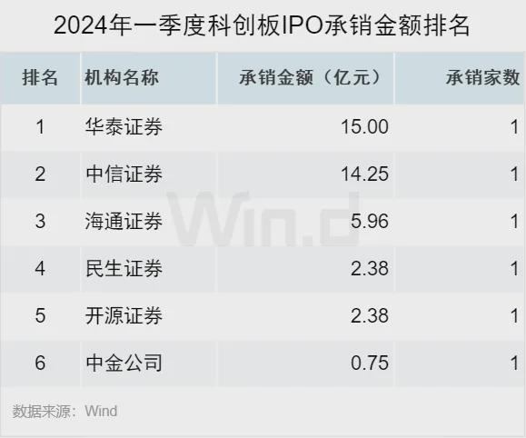 一创证券怎么样(一创证券怎么样可靠吗)