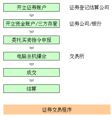客户信用交易担保证券账户(客户信用交易担保证券账户记录的证券,由证券公司)