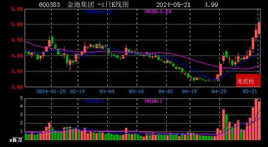 国信证券泰然九路(国信证券泰然九路谁的席位)