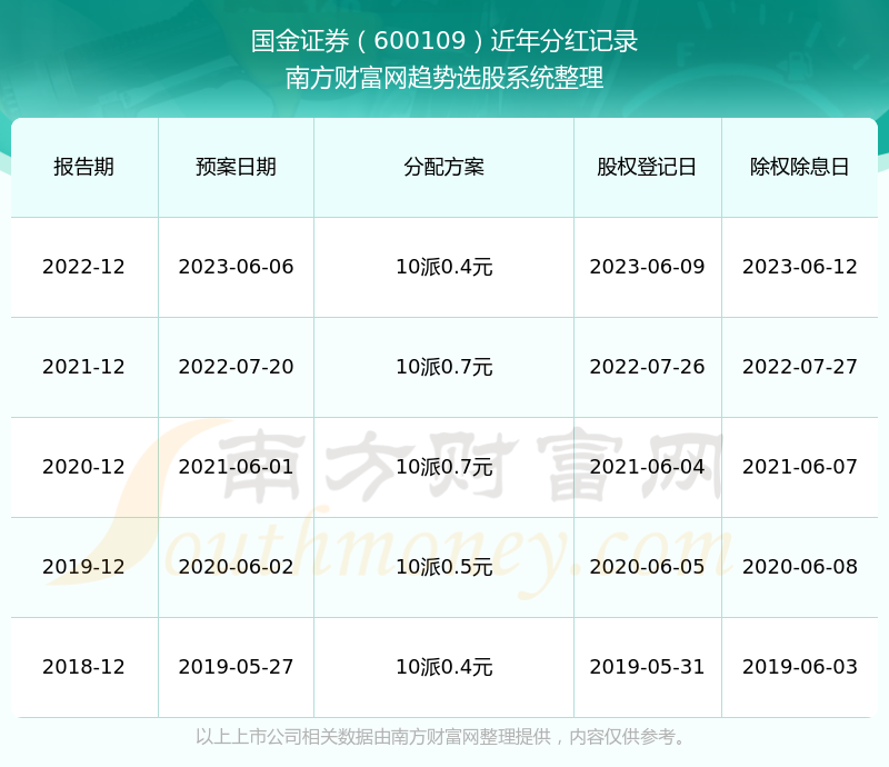 国经证券(国金证券属于什么档次)