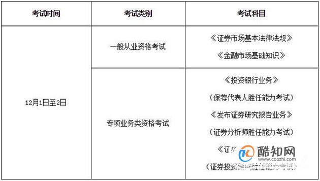 证券投资顾问考试条件(证券投资顾问考试报名条件)