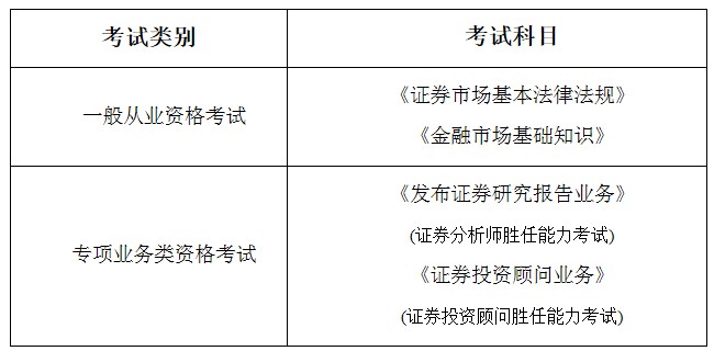 证券从业考试什么时间(证券从业考试什么时间报名)