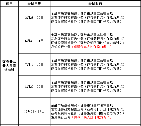 证券从业考试什么时间(证券从业考试什么时间报名)