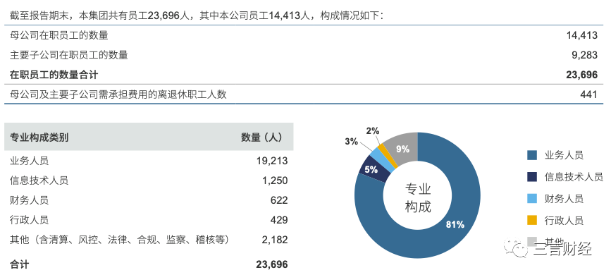 证券公司薪酬(证券公司薪酬管理制度)