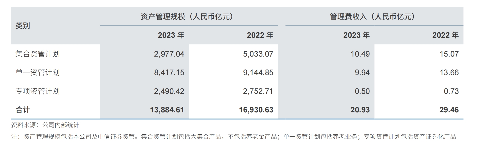 中信证券新浪(中信证券新浪财经股票)