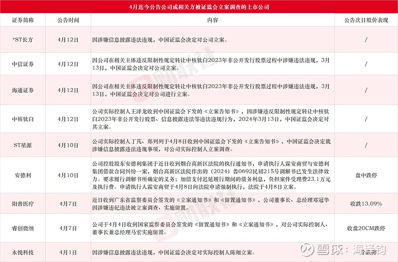 国盛证券官方网站(国盛证券股份有限公司 官网)