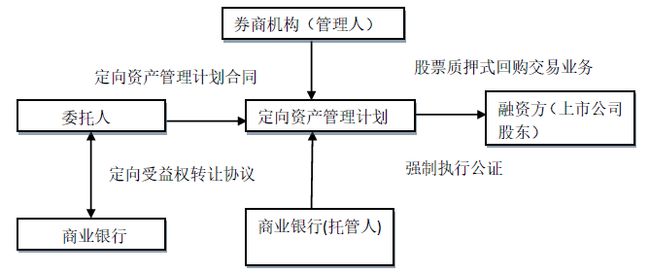 证券经纪业务管理办法(证券经纪业务管理办法所称投资者是指开展证券交易的)