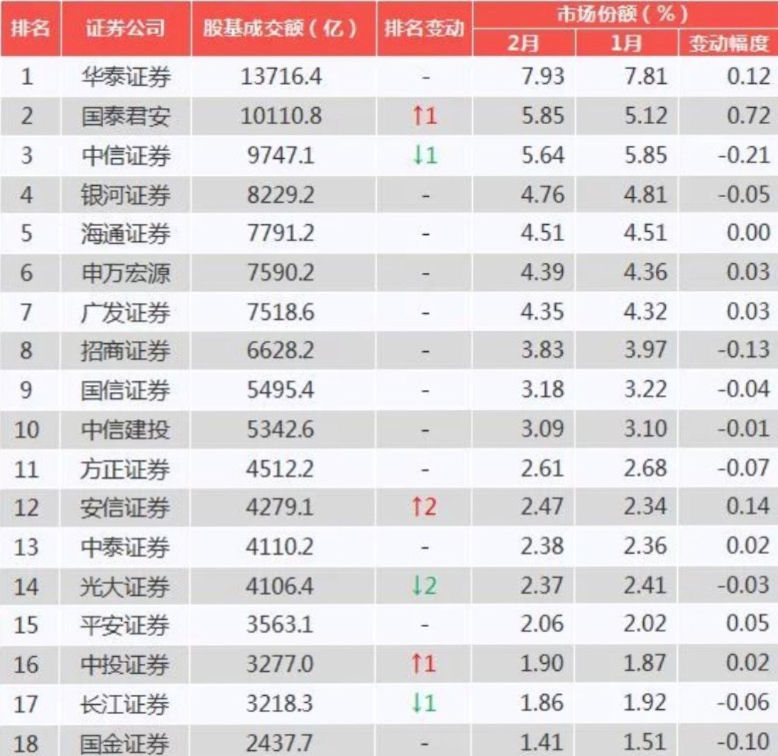 中信证券收费(中信证券收费怎么样)