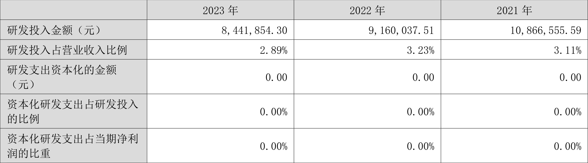 深圳光大证券(深圳光大证券营业部网点)