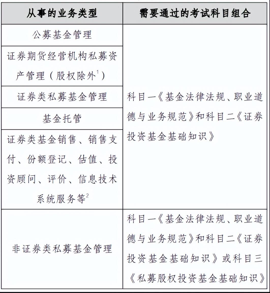 证券投资考试报名(证券投资考试报名条件)