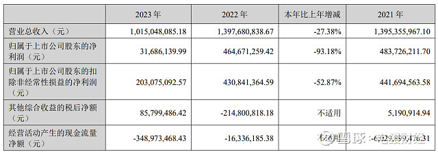 华林证券v6(华林证券是股票还是基金)