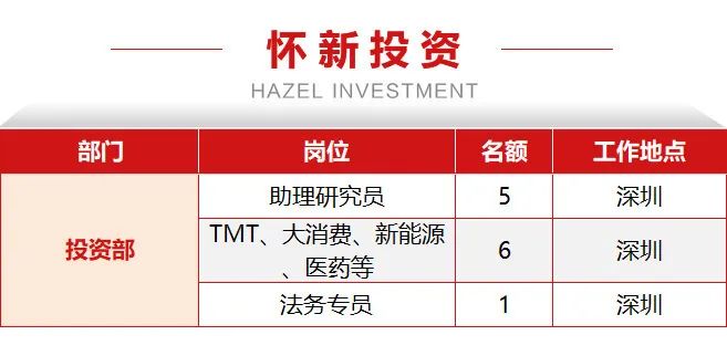 证券业协会招聘(证券业协会招聘公告)