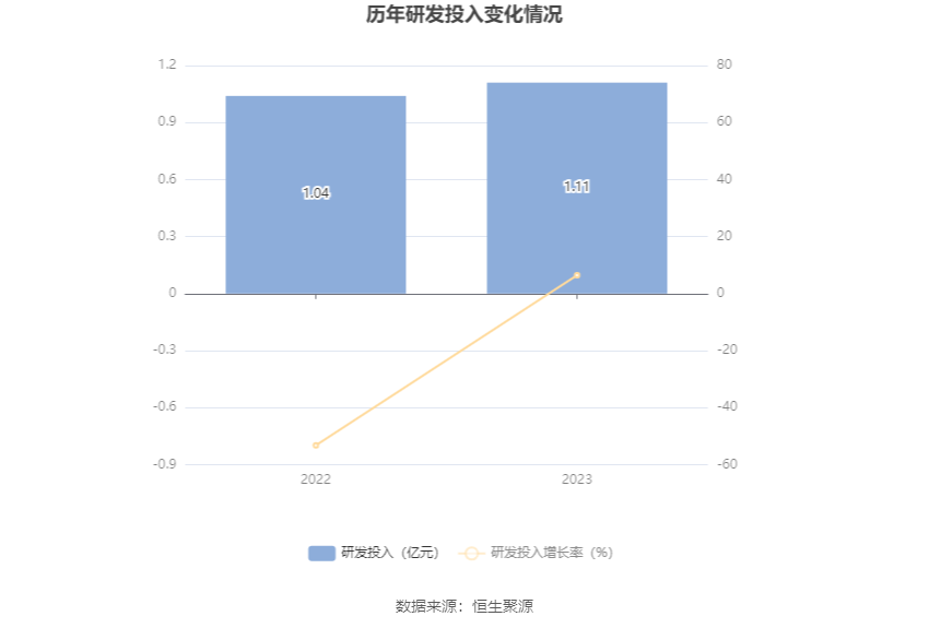 华林证券v6(华林证券是股票还是基金)