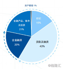 证券经纪业务管理办法(证券经纪业务管理办法细则)