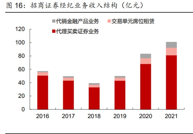 证券经纪业务管理办法(证券经纪业务管理办法细则)