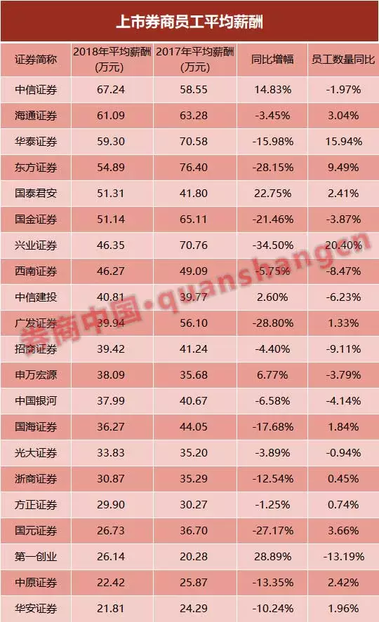 证券公司薪酬(证券公司薪酬管理)