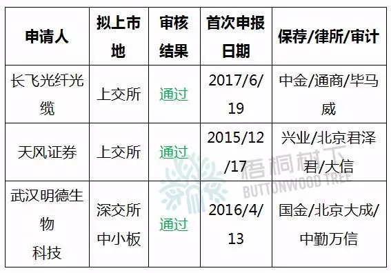 武汉兴业证券(武汉兴业证券待遇怎么样)
