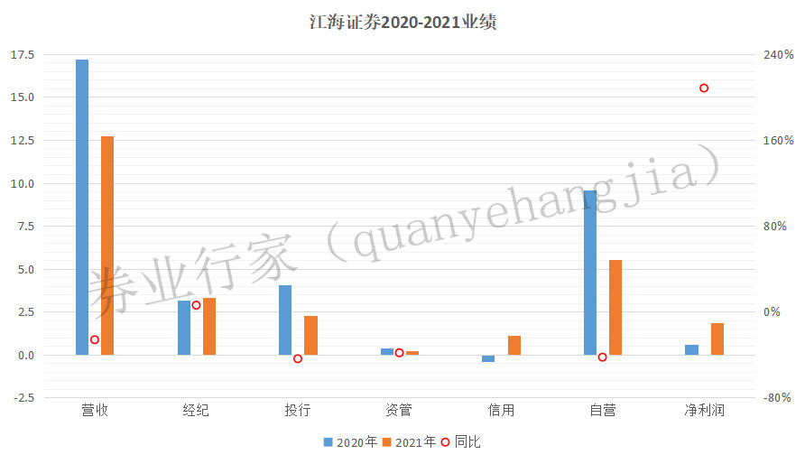 江海证券地址(江海证券 电话)