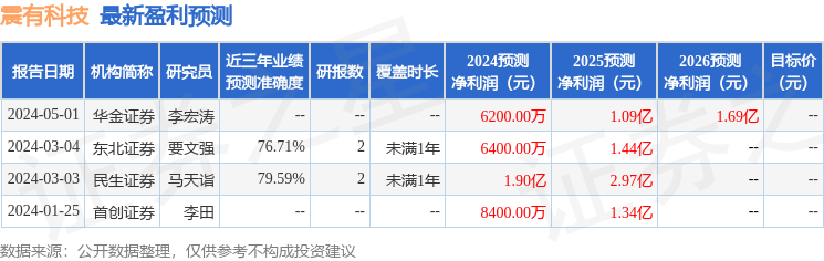 深圳长城证券(深圳长城证券汪延豹)