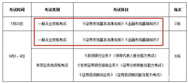 证券从业考试什么时间(证券从业资格考试什么时间)