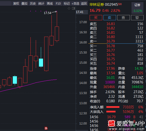 东信证券(东兴证券股票行情)