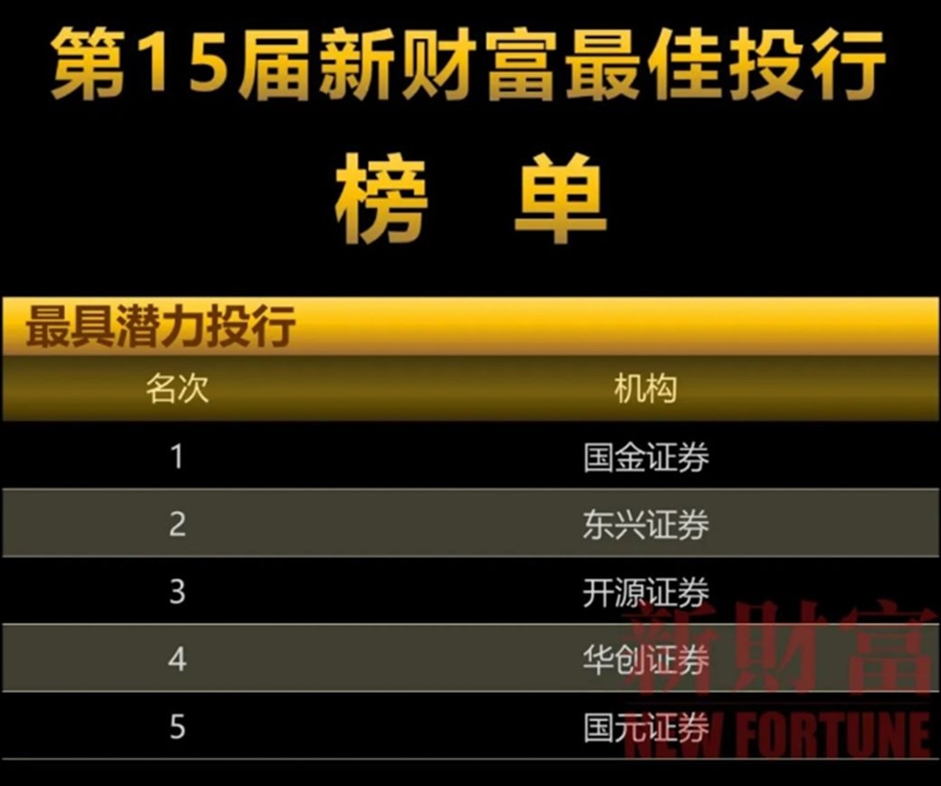 北京开源证券(北京开源证券公司地址)