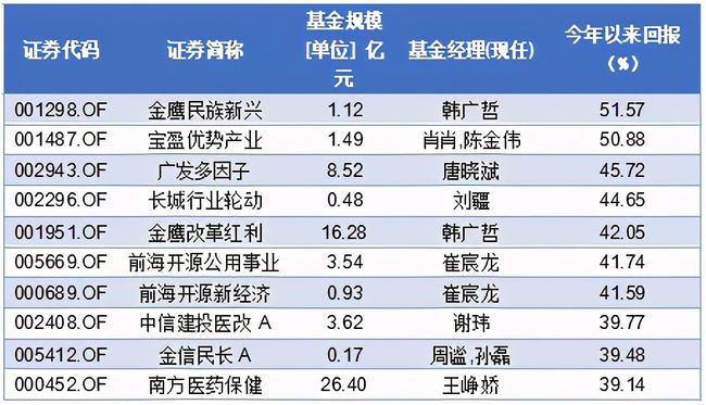 证券投资收入(证券投资收入要交什么税)