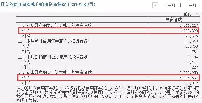 客户信用交易担保证券账户(客户信用交易担保证券账户记录的证券)