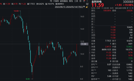 东莞证券官方网站(东莞证券官方网站登录入口)