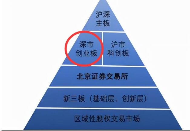 证券交易所有哪些(通州证券交易所有哪些)