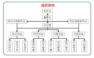 证券有哪些职位(证券有哪些职位组成)