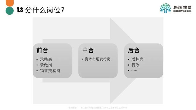 证券有哪些职位(证券有哪些职位组成)