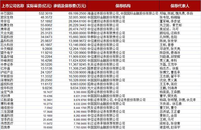 证券有哪些职位(证券类行业都有什么职位)