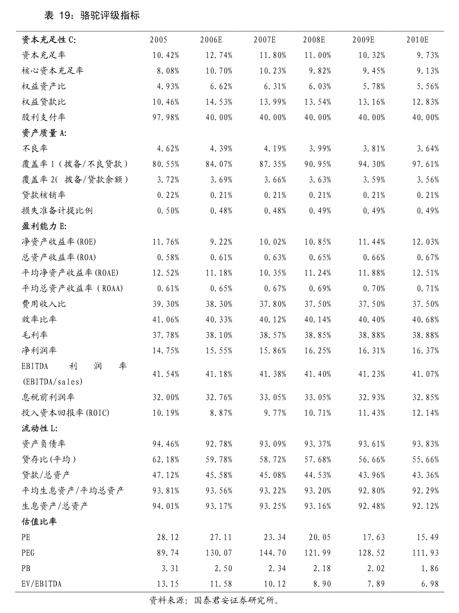滨州中信证券(滨州中信证券营业部)